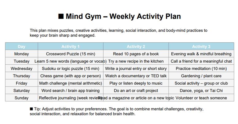 Wellness - Mind Gym weekly activity plan